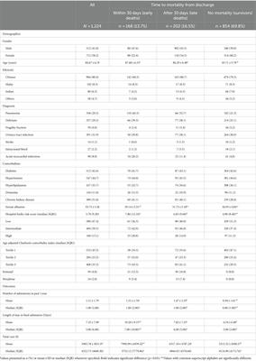 Proof-of-concept for an automatable mortality prediction scoring in hospitalised older adults